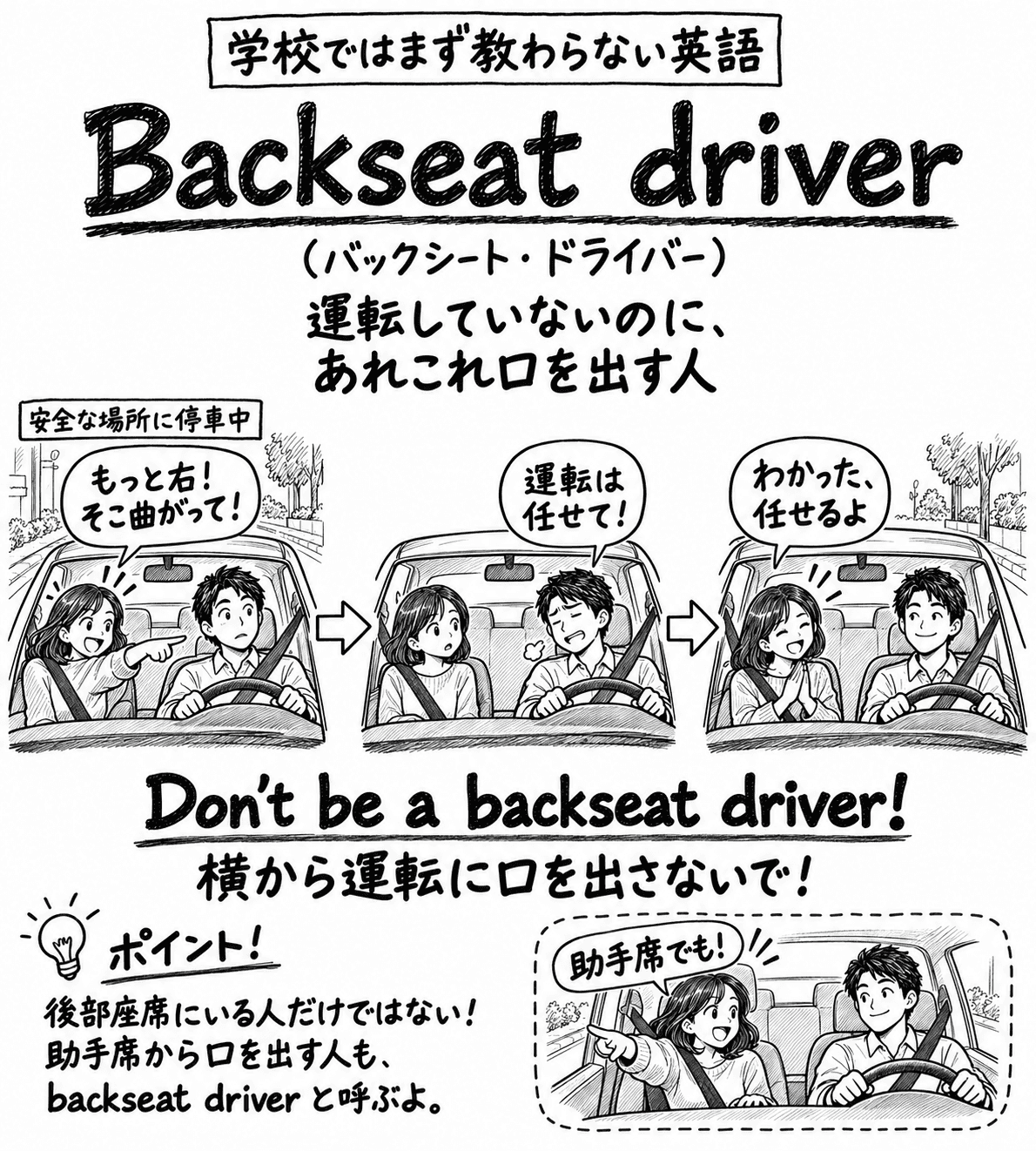 「学校ではまず教わらない英語」Backseat driver（バックシート・ドライバー）の手描き風イラスト。見出しの下に「運転していないのに、あれこれ口を出す人」という説明がある。3コマの構成で、矢印でつながっている。1コマ目は、停車中の車の助手席の女性が、運転席の男性に「もっと右！ そこ曲がって！」と指をさす場面。2コマ目は、男性が困った顔で「運転は任せて！」と言う場面。3コマ目は、女性が笑顔で手を合わせ「わかった、任せるよ」と言う場面。その下に "Don't be a backseat driver!"（横から運転に口を出さないで！）という決め台詞。左下のポイント欄には「後部座席にいる人だけではない！ 助手席から口を出す人も、backseat driver と呼ぶよ。」とある。右下の囲みには、助手席の女性が前を指さして「助手席でも！」と言う絵がある。