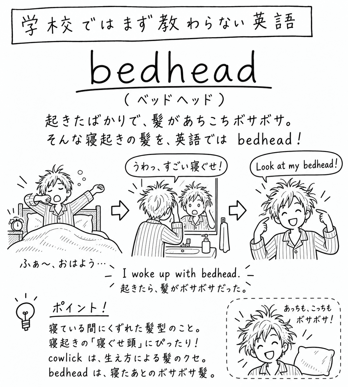 「学校ではまず教わらない英語」bedheadの手描き風イラスト。見出しの下に「起きたばかりで、髪があちこちボサボサ。そんな寝起きの髪を、英語では bedhead!」という説明がある。3コマの構成で、1コマ目はベッドの中で目覚まし時計とともに男の子が伸びをしながら起きる様子、2コマ目は洗面所の鏡の前で男の子が自分の寝ぐせに驚き「うわっ、すごい寝ぐせ!」とつぶやく様子、3コマ目は男の子が笑いながら自分の髪を指さして「Look at my bedhead!」と言う様子が描かれている。下部には吹き出しで「I woke up with bedhead. 起きたら、髪がボサボサだった。」という決め台詞があり、ポイント欄には「寝ている間にくずれた髪型のこと。寝起きの『寝ぐせ頭』にぴったり!cowlickは、生え方による髪のクセ。bedheadは、寝たあとのボサボサ髪。」という説明がある。右下の囲みには、枕を背に男の子が両手で自分の髪を示しながら「あっちも、こっちもボサボサ!」とつぶやく小さな絵が添えられている。