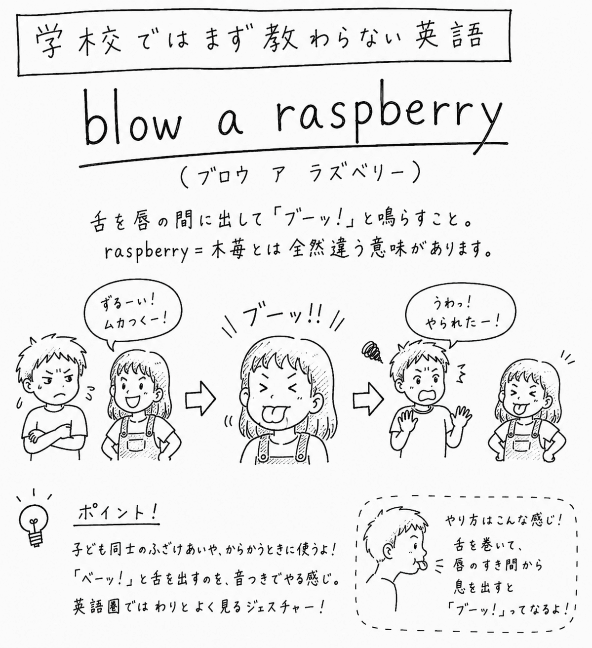 「学校ではまず教わらない英語」blow a raspberryの手描き風イラスト。見出しの下に、男の子と女の子が向かい合い、男の子が腕を組んで「ずるーい！ムカつくー！」と言っている。女の子が舌を出して「ブーッ!!」と鳴らし、男の子が「うわっ！やられたー！」と驚いている絵がある。下の囲みには、子ども同士のふざけあいやからかうときに使うカジュアルな表現であること、舌を巻いて唇のすき間から息を出すとブーッと鳴ることが説明されている。