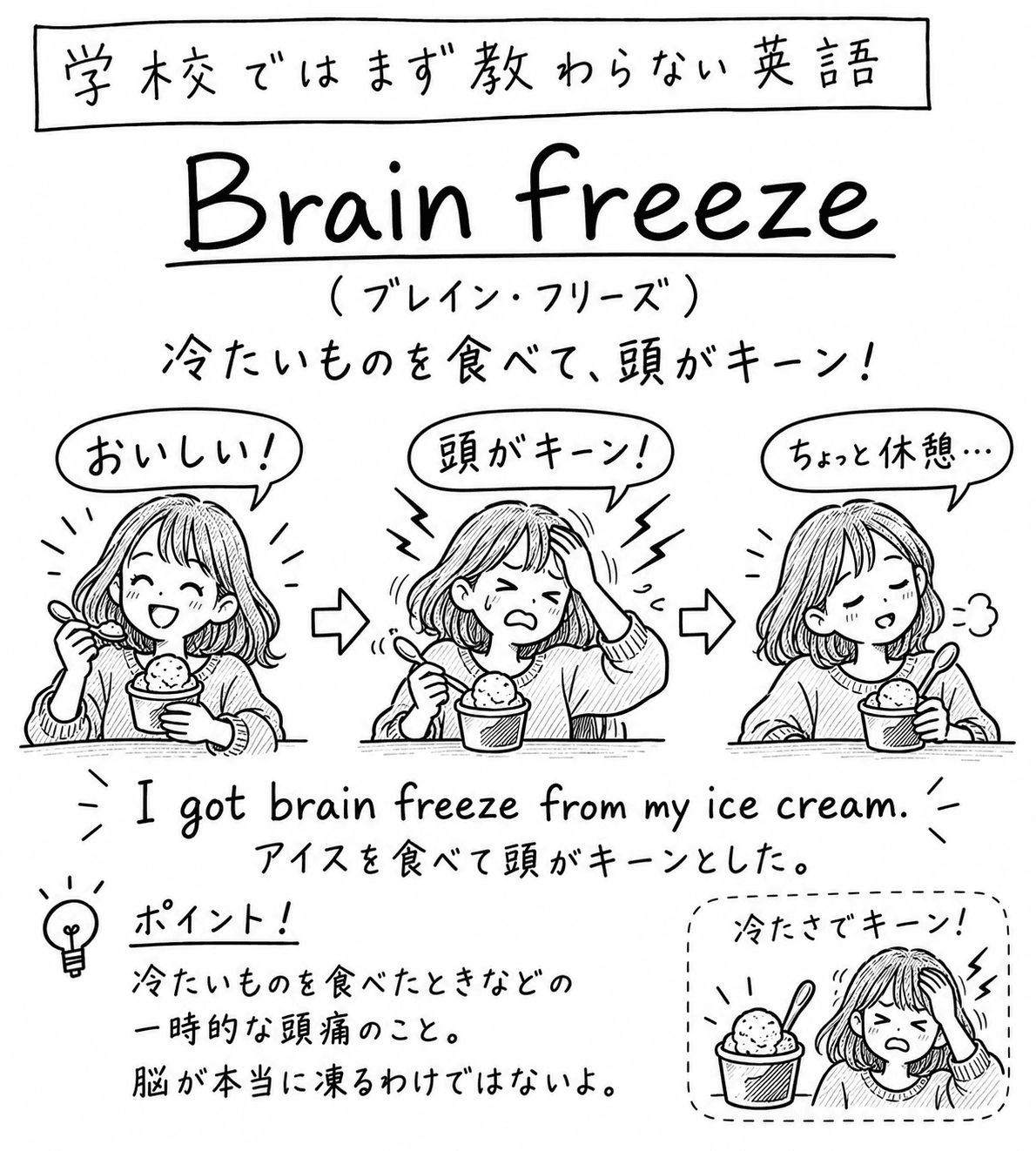 「学校ではまず教わらない英語」Brain freeze（ブレイン・フリーズ）の手描き風イラスト。見出しの下に「冷たいものを食べて、頭がキーン！」とある。3コマの構成で、矢印でつながっている。1コマ目は、女の子がカップのアイスを笑顔で食べて「おいしい！」と言っている。2コマ目は、同じ女の子が頭を押さえて顔をしかめ、「頭がキーン！」と言っている。3コマ目は、目を閉じて息をつき、「ちょっと休憩…」と言っている。その下に "I got brain freeze from my ice cream."（アイスを食べて頭がキーンとした）という例文。左下のポイント欄には「冷たいものを食べたときなどの一時的な頭痛のこと。脳が本当に凍るわけではないよ」とある。右下の囲みには、アイスと頭を押さえる女の子の絵に「冷たさでキーン！」と書かれている。