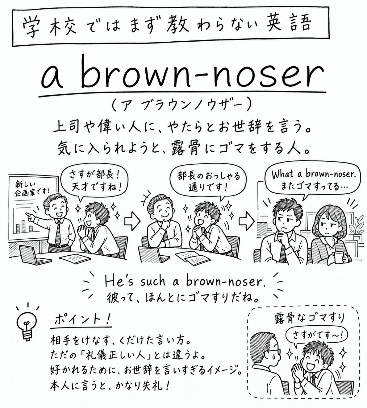 「学校ではまず教わらない英語」a brown-noser の手描き風イラスト。見出しの下に（ア ブラウンノウザー）という読みと、「上司や偉い人に、やたらとお世辞を言う。気に入られようと、露骨にゴマをする人。」という説明がある。3コマの構成。1コマ目、会議室で部長が「新しい企画案です！」とグラフを指し、若い男性が手を組んで「さすが部長！天才ですね！」と言う。2コマ目、部長がうれしそうにあごに手を当て、男性が「部長のおっしゃる通りです！」と言う。3コマ目、同じ会議室の別の男女が冷めた顔で "What a brown-noser. またゴマすってる…" と言う。その下に "He's such a brown-noser."（彼って、ほんとにゴマすりだね。）という決め台詞。左下のポイント欄には「相手をけなす、くだけた言い方。ただの『礼儀正しい人』とは違うよ。好かれるために、お世辞を言いすぎるイメージ。本人に言うと、かなり失礼！」とある。右下の囲みには「露骨なゴマすり」として、手を合わせて「さすがです〜！」と言う男性と、困った顔の上司の絵がある。