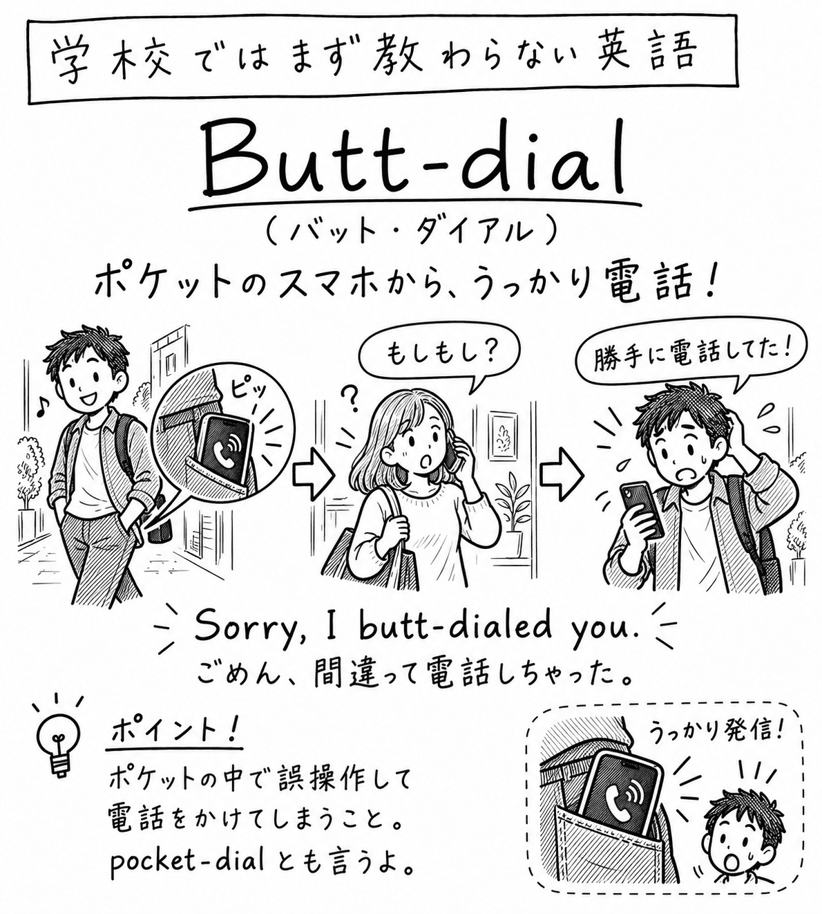 「学校ではまず教わらない英語」Butt-dial（バット・ダイアル）の手描き風イラスト。見出しの下に「ポケットのスマホから、うっかり電話！」とある。3コマの構成で、矢印でつながっている。1コマ目は、ズボンのポケットに入ったスマホから「ピッ」と音が出て、男性が上機嫌で歩いている。2コマ目は、女性が電話に出て「もしもし？」と首をかしげている。3コマ目は、男性が自分のスマホの画面を見て「勝手に電話してた！」とあわてている。その下に "Sorry, I butt-dialed you."（ごめん、間違って電話しちゃった）という例文。左下のポイント欄には「ポケットの中で誤操作して電話をかけてしまうこと。pocket-dial とも言うよ」とある。右下の囲みには、ポケットのスマホを見て驚く少年の絵に「うっかり発信！」と書かれている。