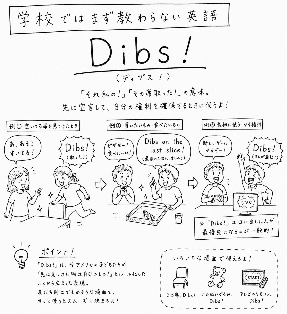 「学校ではまず教わらない英語」Dibs!（ディブス！）の手描き風イラスト。「それ私の！」「その席取った！」の意味で、先に宣言して自分の権利を確保するときに使う、という説明が上にある。例①空いてる席を見つけたとき。「あ、あそこすいてる！」と指さす女の子の横で、もう1人の女の子が「Dibs!（取った！）」と叫んで椅子に走る。例②買いたいもの・食べたいもの。ピザの箱の前で「ピザだ〜！食べた〜い！」と手を合わせる男の子と、指を1本立てて「Dibs on the last slice!（最後の1切れ、オレの！）」と言う男の子。例③最初に使う・やる権利。「新しいゲームやるぞー！」とコントローラーを持つ男の子の横で、もう1人が手を挙げて「Dibs!（オレが最初！）」と叫ぶ。「Dibs! は口に出した人が最優先になるのが一般的」という注意書きと、椅子・ぬいぐるみ・テレビのリモコンにも使えるという例が並んでいる。