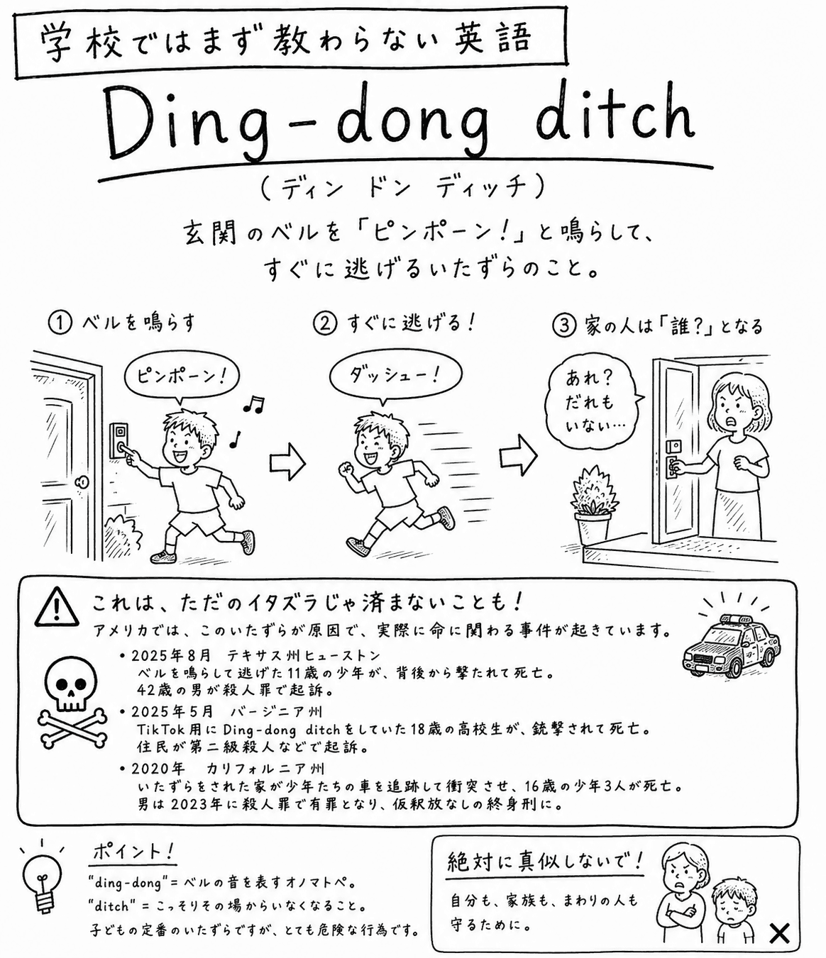「学校ではまず教わらない英語」Ding-dong ditch（ディンドンディッチ）の手描き風イラスト。上部に「玄関のベルを『ピンポーン！』と鳴らして、すぐに逃げるいたずらのこと」という説明がある。①男の子が玄関のベルを笑顔で押し「ピンポーン！」と鳴らす絵。②男の子が「ダッシュー！」と全力で走って逃げる絵。③玄関を開けた女性が「あれ？だれもいない…」と困惑する絵。下には「これは、ただのイタズラじゃ済まないことも！」という注意書きの囲みがあり、アメリカでこのいたずらが原因で実際に命に関わる事件が起きていることが、年・場所つきで3件並べて書かれている（2025年8月テキサス州ヒューストン、2025年5月バージニア州、2020年カリフォルニア州）。囲みの左にはドクロと骨のマーク、右にはパトカーのイラストがある。下部には「ポイント！ ding-dong＝ベルの音を表すオノマトペ。ditch＝こっそりその場からいなくなること」という説明と、「絶対に真似しないで！自分も、家族も、まわりの人も守るために」と、困った表情の親子のイラストが添えられている。