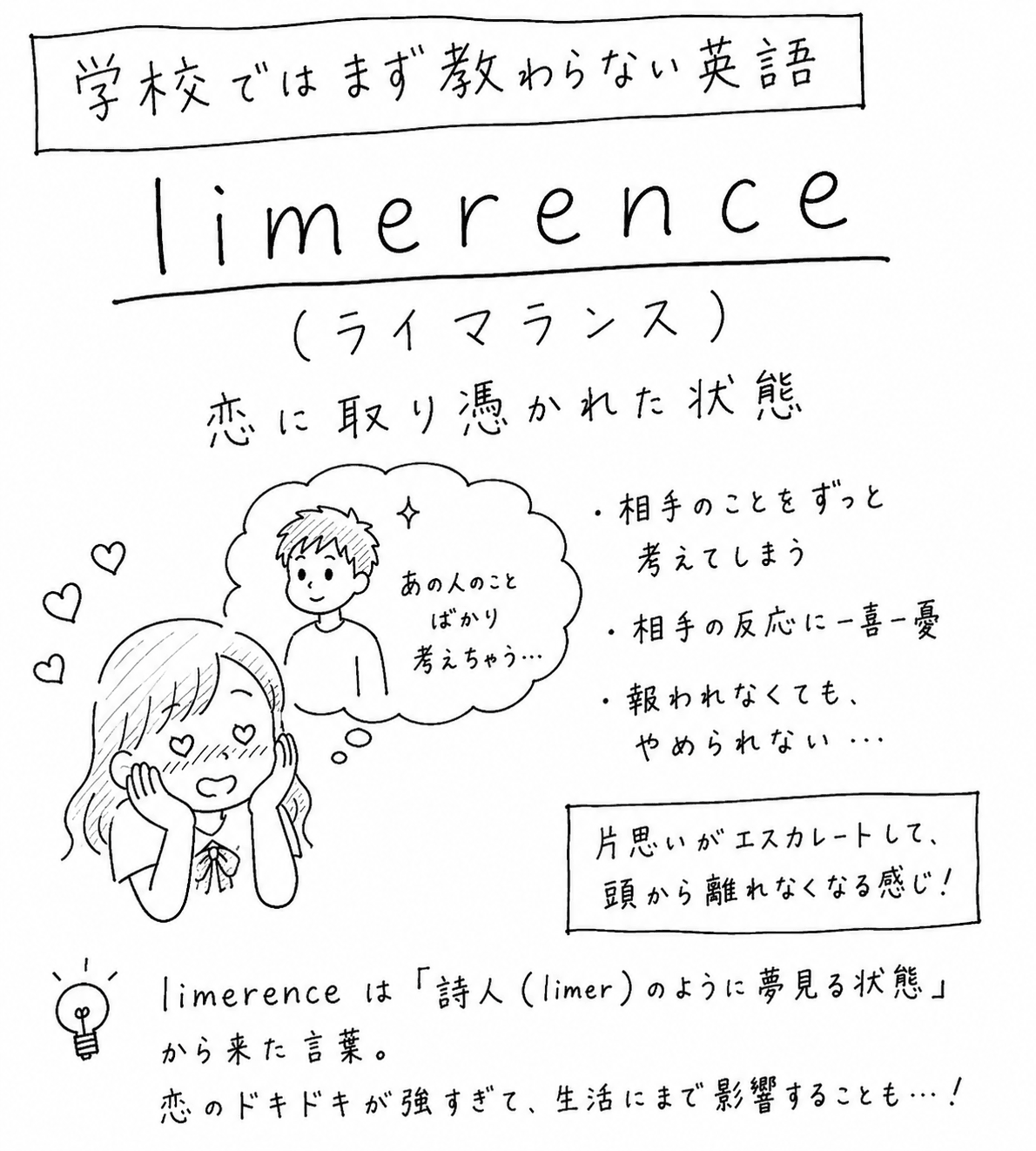 「学校ではまず教わらない英語」limerence（リムランス）の手描き風イラスト。上部に「恋に取り憑かれた状態」という説明がある。左側に、頬に手を当ててハートの目になっている女の子が描かれ、その頭の中の吹き出しには「あの人のことばかり考えちゃう…」とつぶやく男の子の姿がある。右側には「相手のことをずっと考えてしまう」「相手の反応に一喜一憂」「報われなくても、やめられない…」という3つの特徴が箇条書きで示され、その下に「片思いがエスカレートして、頭から離れなくなる感じ！」という囲みがある。下部には豆電球のマークとともに「limerenceは『詩人（limer）のように夢見る状態』から来た言葉。恋のドキドキが強すぎて、生活にまで影響することも…！」という説明がある。