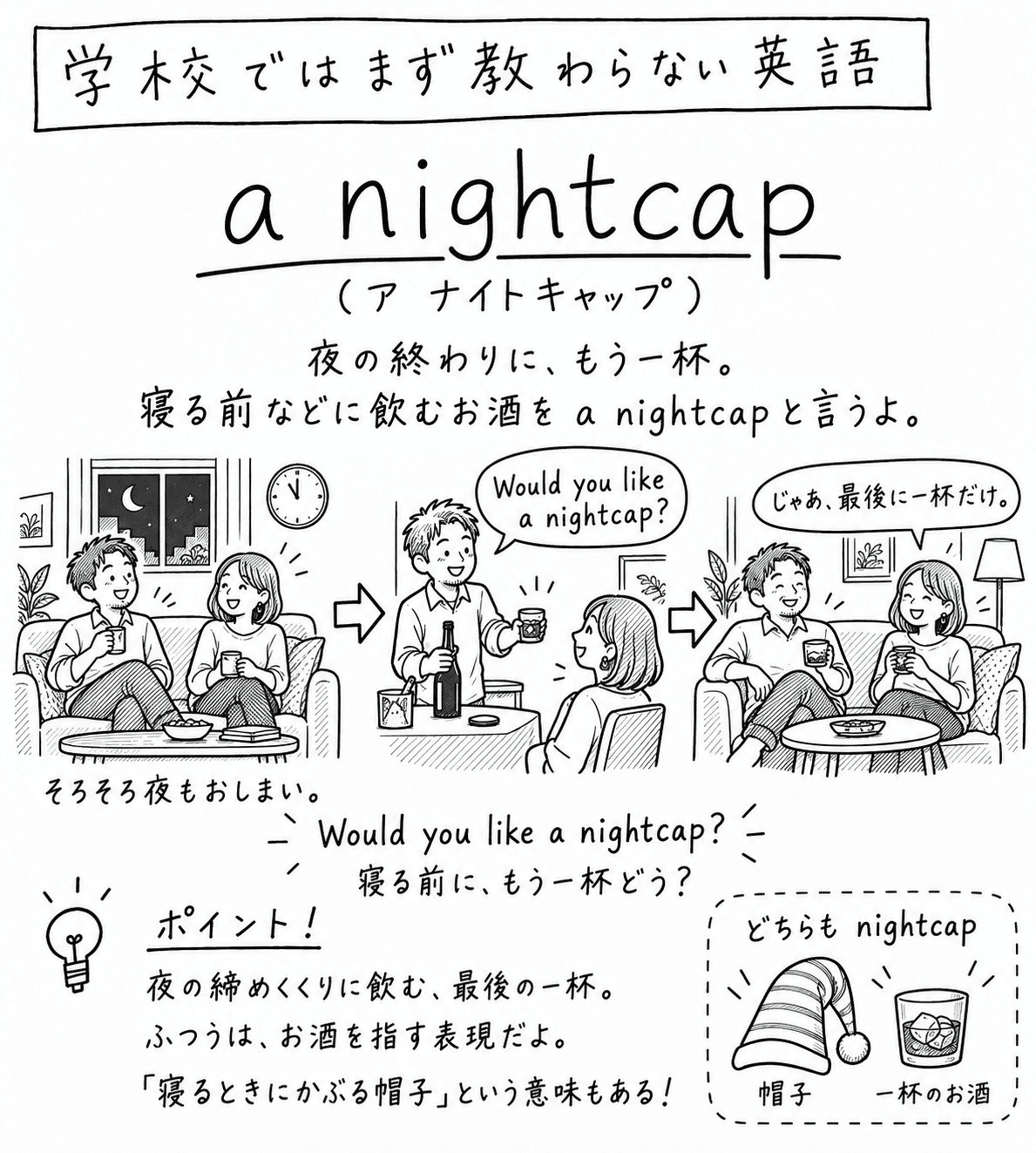 「学校ではまず教わらない英語」a nightcap の手描き風イラスト。見出しの下に（ア ナイトキャップ）という読みと、「夜の終わりに、もう一杯。寝る前などに飲むお酒を a nightcap と言うよ。」という説明がある。3コマの構成。1コマ目、夜の部屋のソファで男女がカップを手にくつろいでおり、窓の外には月、壁には時計、下に「そろそろ夜もおしまい。」と書かれている。2コマ目、男性が酒のびんとグラスを手に "Would you like a nightcap?" と女性に声をかける。3コマ目、2人がグラスを持ってソファで笑い、女性が「じゃあ、最後に一杯だけ。」と言う。その下に "Would you like a nightcap?"（寝る前に、もう一杯どう？）という決め台詞。左下のポイント欄には「夜の締めくくりに飲む、最後の一杯。ふつうは、お酒を指す表現だよ。『寝るときにかぶる帽子』という意味もある！」とある。右下の囲みには「どちらも nightcap」として、先に玉の付いたしま模様のとんがり帽子と、氷の入ったグラスの絵が並んでいる。