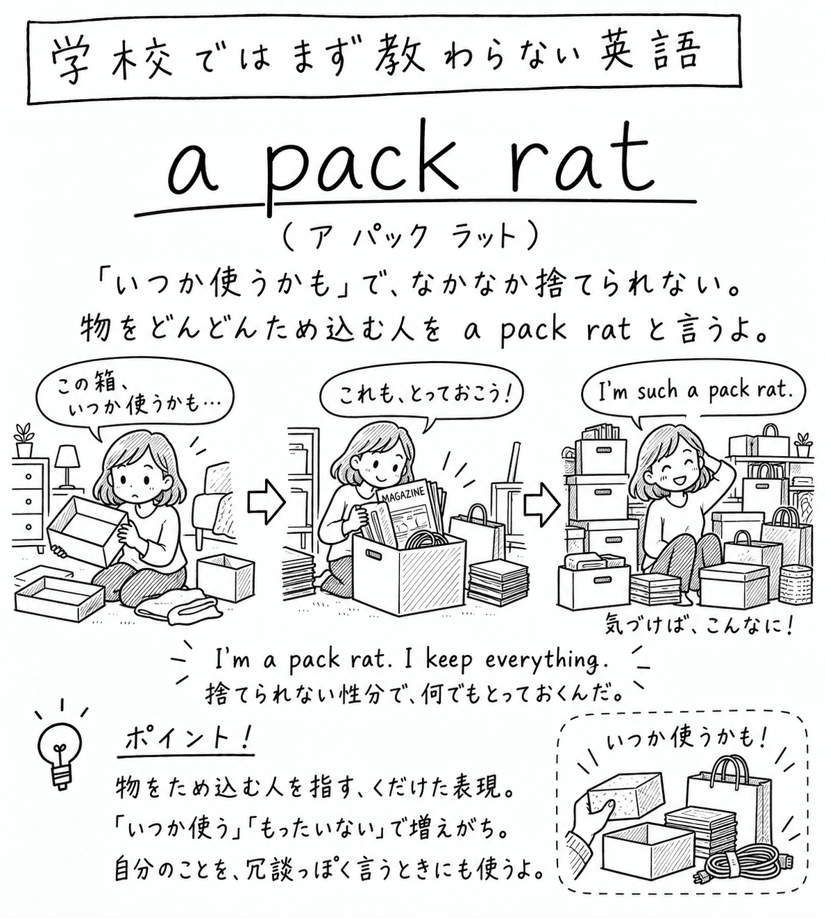 「学校ではまず教わらない英語」a pack ratの手描き風イラスト。見出しの下に「『いつか使うかも』で、なかなか捨てられない。物をどんどんため込む人を a pack rat と言うよ。」という説明がある。3コマの構成。1コマ目、女性が空き箱を手に「この箱、いつか使うかも…」と迷っている。2コマ目、雑誌やコードを箱に入れながら「これも、とっておこう！」と笑っている。3コマ目、箱や紙袋に囲まれた女性が頭をかきながら "I'm such a pack rat." と言い、「気づけば、こんなに！」と書かれている。その下に "I'm a pack rat. I keep everything."（捨てられない性分で、何でもとっておくんだ。）という決め台詞。左下のポイント欄には「物をため込む人を指す、くだけた表現。『いつか使う』『もったいない』で増えがち。自分のことを、冗談っぽく言うときにも使うよ。」とある。右下には、箱を手にして「いつか使うかも！」と言っている絵。