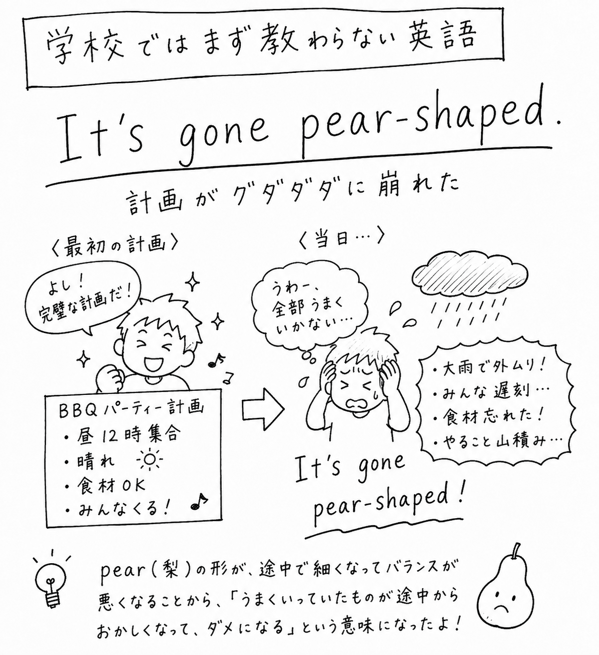 「学校ではまず教わらない英語」It's gone pear-shaped.（計画がグダグダに崩れた）の手描きイラスト。完璧なBBQ計画を立てて喜ぶ男の子が、当日は大雨・全員遅刻・食材忘れで頭を抱えている対比と、洋ナシの絵