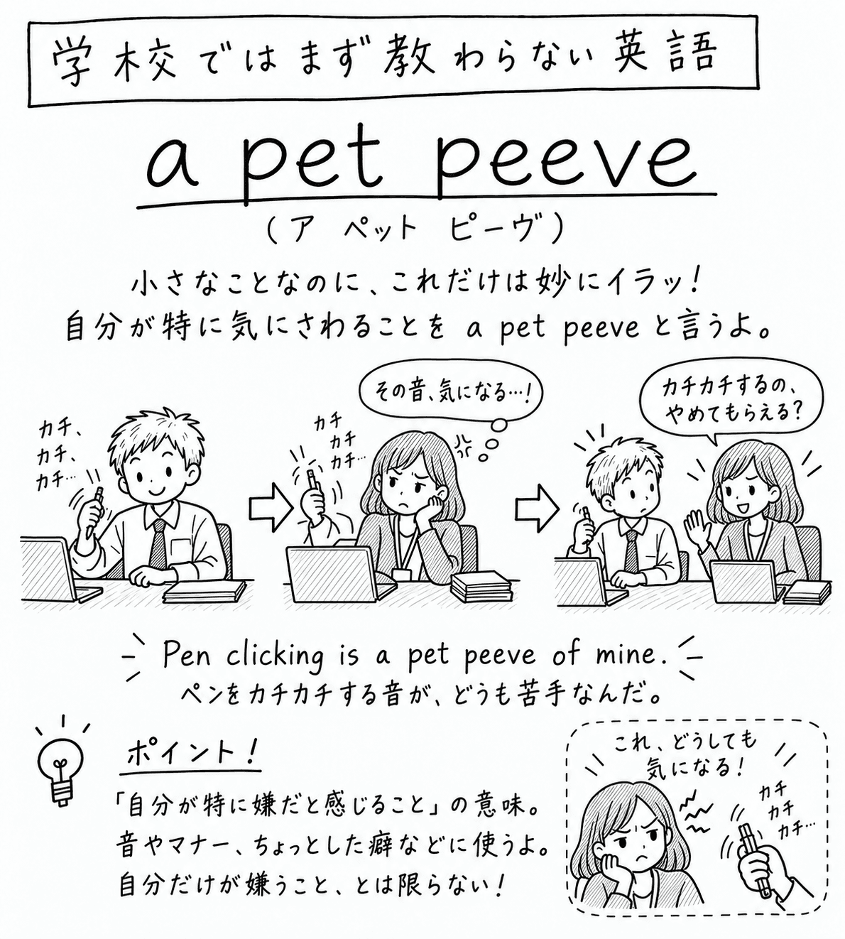 「学校ではまず教わらない英語」a pet peeveの手描き風イラスト。見出しの下に「小さなことなのに、これだけは妙にイラッ！自分が特に気にさわることを a pet peeve と言うよ。」という説明がある。3コマの構成で、1コマ目は机に向かった男の子が「カチ、カチ、カチ…」とペンを鳴らしながら笑顔でノートパソコンに向かっている。2コマ目は同じ机で、隣に座った女の子が「カチカチカチ」という音に眉をひそめ、心の中で「その音、気になる…！」と思っている。3コマ目は女の子が「カチカチするの、やめてもらえる？」と手を挙げながら男の子に声をかけている。下部には吹き出しで「Pen clicking is a pet peeve of mine. ペンをカチカチする音が、どうも苦手なんだ。」という決め台詞がある。左下のポイント欄には「『自分が特に嫌だと感じること』の意味。音やマナー、ちょっとした癖などに使うよ。自分だけが嫌うこと、とは限らない！」という説明がある。右下の点線の囲みには、髪の長い女の子が眉根を寄せて「これ、どうしても気になる！」と言いながら、カチカチと音を立てるペンを持つ手を見ている絵がある。