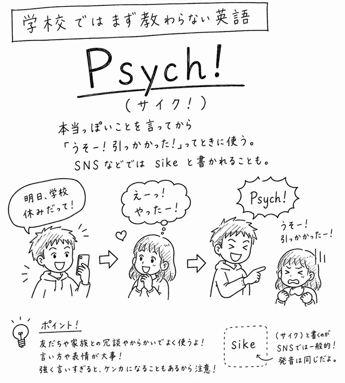 「学校ではまず教わらない英語」Psych!（サイク！）の手描き風イラスト。「本当っぽいことを言ってから『うそー！引っかかった！』ってときに使う。SNSなどではsikeと書かれることも」という説明が上にある。矢印でつないだ3つの場面が並ぶ。①スマホを見せながら男の子が「明日、学校休みだって！」と言い、②女の子が「えーっ！やったー！」と喜び、③男の子が指をさして「Psych!」と笑い、その横で女の子が「うそー！引っかかったー！」と悔しがる。下の囲みには「友だちや家族との冗談やからかいでよく使うよ！」「言い方や表情が大事！」「強く言いすぎると、ケンカになることもあるから注意！」というポイントが書かれ、その右には点線で囲んだ「sike」の文字と、「SNSではこう書くのが一般的で、発音は同じ」という説明がある。