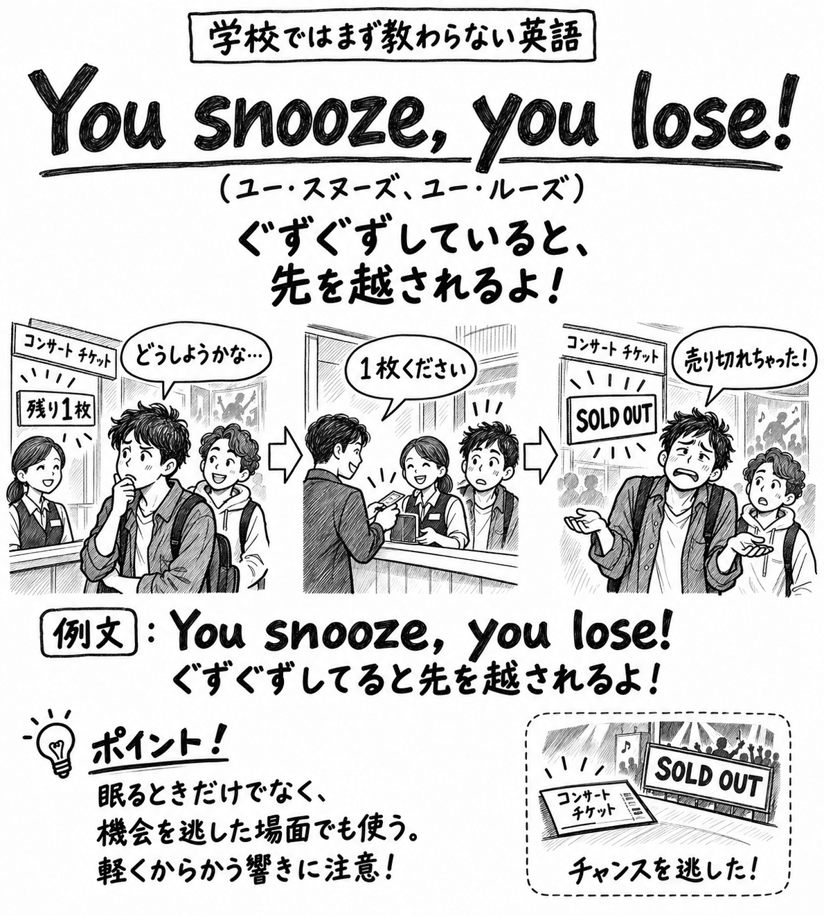 「学校ではまず教わらない英語」You snooze, you lose!（ユー・スヌーズ、ユー・ルーズ）の手描き風イラスト。見出しの下に「ぐずぐずしていると、先を越されるよ！」という説明がある。3コマの構成で、矢印でつながっている。1コマ目は、コンサートチケットの売り場で「残り1枚」の札を前に、男性が「どうしようかな…」と迷っている。2コマ目は、別の人が「1枚ください」と言って、そのチケットを買っている。3コマ目は、「SOLD OUT」の札の前で、男性が「売り切れちゃった！」と嘆いている。その下に "You snooze, you lose!"（ぐずぐずしてると先を越されるよ！）という例文。左下のポイント欄には「眠るときだけでなく、機会を逃した場面でも使う。軽くからかう響きに注意！」とある。右下の囲みには、売り切れの札とチケットの絵に「チャンスを逃した！」と書かれている。