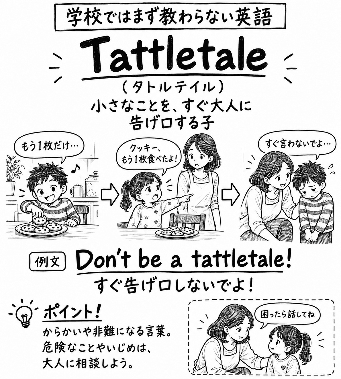「学校ではまず教わらない英語」Tattletale（タトルテイル）の手描き風イラスト。見出しの下に「小さなことを、すぐ大人に告げ口する子」とある。3コマの構成で、矢印でつながっている。1コマ目は、男の子が「もう1枚だけ…」とお皿のクッキーに手をのばしている。2コマ目は、女の子がお母さんに「クッキー、もう1枚食べたよ！」と指さして言いつけている。3コマ目は、お母さんに声をかけられた男の子が、しょんぼりして「すぐ言わないでよ…」と言っている。その下に "Don't be a tattletale!"（すぐ告げ口しないでよ！）という例文。左下のポイント欄には「からかいや非難になる言葉。危険なことやいじめは、大人に相談しよう」とある。右下の囲みでは、お母さんが女の子に「困ったら話してね」と声をかけている。