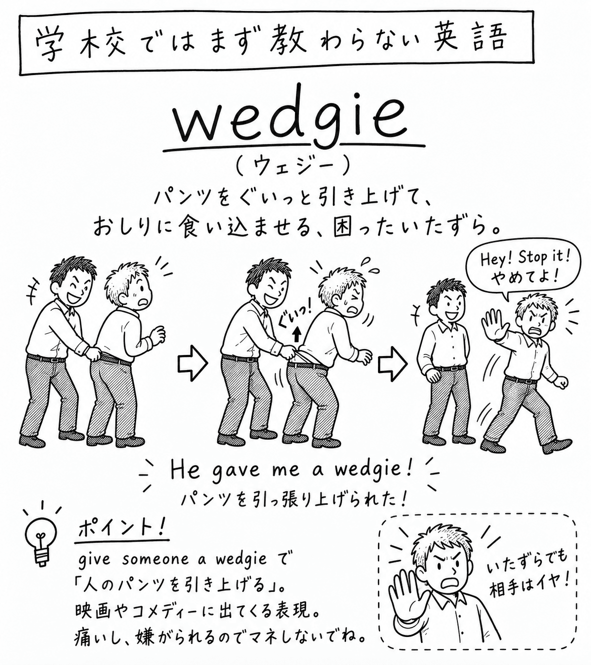 「学校ではまず教わらない英語」wedgieの手描き風イラスト。見出しの下に「パンツをぐいっと引き上げて、おしりに食い込ませる、困ったいたずら。」という説明がある。3コマの構成。1コマ目は、にやりと笑った男の子が、前を歩く男の子の背後からズボンの腰のあたりに手を伸ばしている様子。2コマ目は、その手で「ぐいっ!」と引き上げられ、引き上げられた側が顔をゆがめている様子。3コマ目は、引き上げられた男の子が怒った顔で片手を前に出し、「Hey! Stop it! やめてよ！」と言っている様子。中央下には吹き出しで「He gave me a wedgie! パンツを引っ張り上げられた！」という決め台詞がある。左下のポイント欄には「give someone a wedgie で『人のパンツを引き上げる』。映画やコメディーに出てくる表現。痛いし、嫌がられるのでマネしないでね。」という説明がある。右下の囲みには、片手を前に出して怒っている男の子のイラストと「いたずらでも相手はイヤ！」という言葉が添えられている。