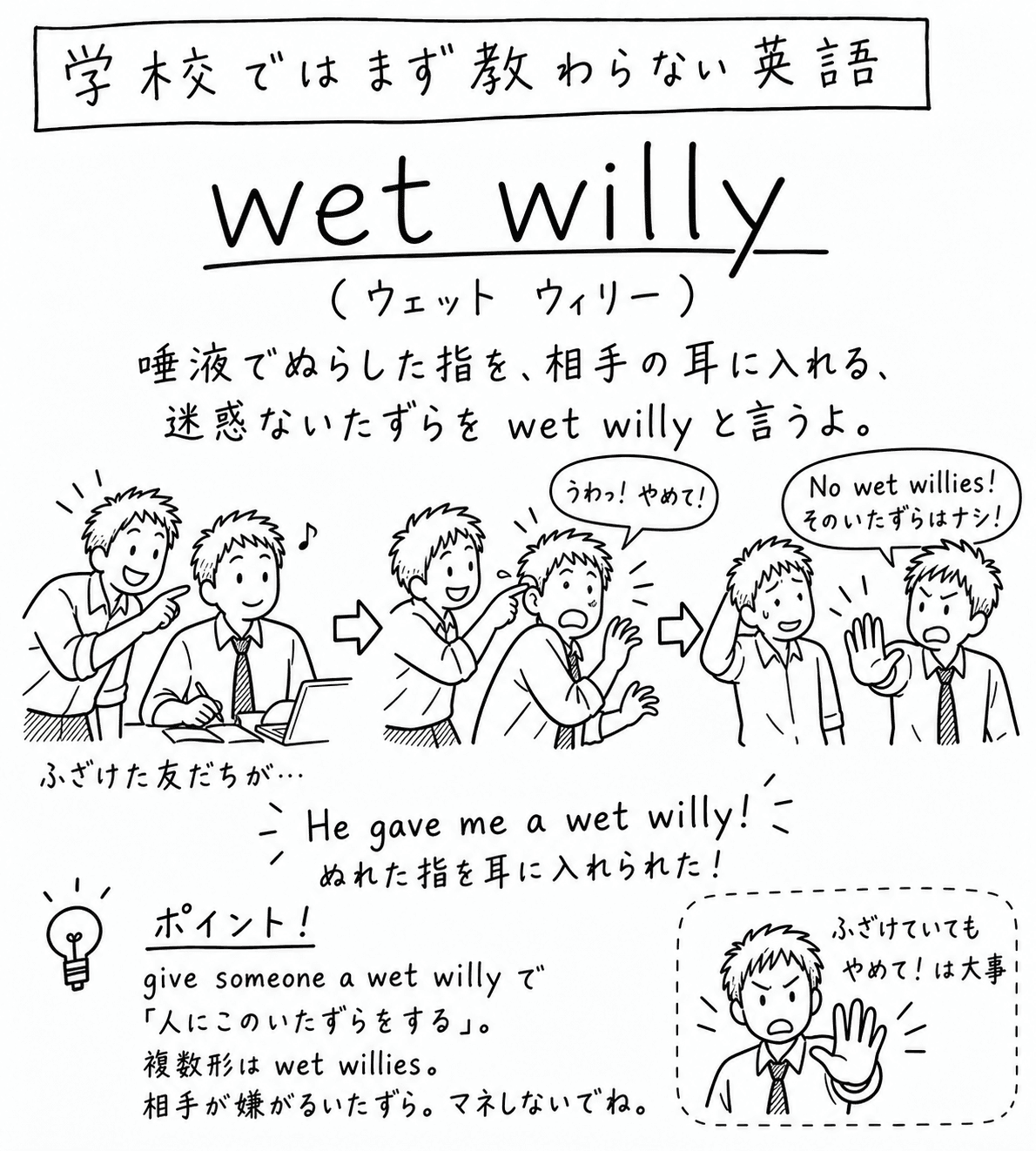 「学校ではまず教わらない英語」wet willy（ウェット ウィリー）の手描き風イラスト。見出しの下に「唾液でぬらした指を、相手の耳に入れる、迷惑ないたずらを wet willy と言うよ。」という説明がある。3コマの構成で、矢印でつながっている。1コマ目は、パソコンの前でノートに書き込む男性に、後ろからふざけた友だちが指をさして近づく場面。2コマ目は、友だちが男性の耳に指を入れ、男性が「うわっ！ やめて！」と驚いている場面。3コマ目は、耳を押さえて困った顔の男性に、もう1人が手のひらを向けて「No wet willies! そのいたずらはナシ！」と言っている場面。その下に "He gave me a wet willy!"（ぬれた指を耳に入れられた！）という決め台詞。左下のポイント欄には「give someone a wet willy で『人にこのいたずらをする』。複数形は wet willies。相手が嫌がるいたずら。マネしないでね。」とある。右下の囲みには、怒った顔で手のひらを向ける男性の絵と「ふざけていても やめて！は大事」という言葉がある。