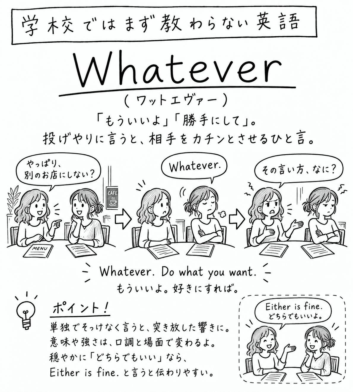 「学校ではまず教わらない英語」Whatever（ワットエヴァー）の手描き風イラスト。見出しの下に「『もういいよ』『勝手にして』。投げやりに言うと、相手をカチンとさせるひと言。」という説明がある。3コマの構成。1コマ目は、カフェのテーブルに並んで座る2人の女性。片方が「やっぱり、別のお店にしない？」と言っている。2コマ目は、もう片方が腕を組んで目を閉じ、"Whatever." と言っている。3コマ目は、言われた側がむっとして「その言い方、なに？」と言い、言った側は横を向いている。その下に "Whatever. Do what you want."（もういいよ。好きにすれば。）という決め台詞。左下のポイント欄には「単独でそっけなく言うと、突き放した響きに。意味や強さは、口調と場面で変わるよ。穏やかに『どちらでもいい』なら、Either is fine. と言うと伝わりやすい。」とある。右下の囲みには、2人が笑顔で "Either is fine. どちらでもいいよ。" と話している絵がある。