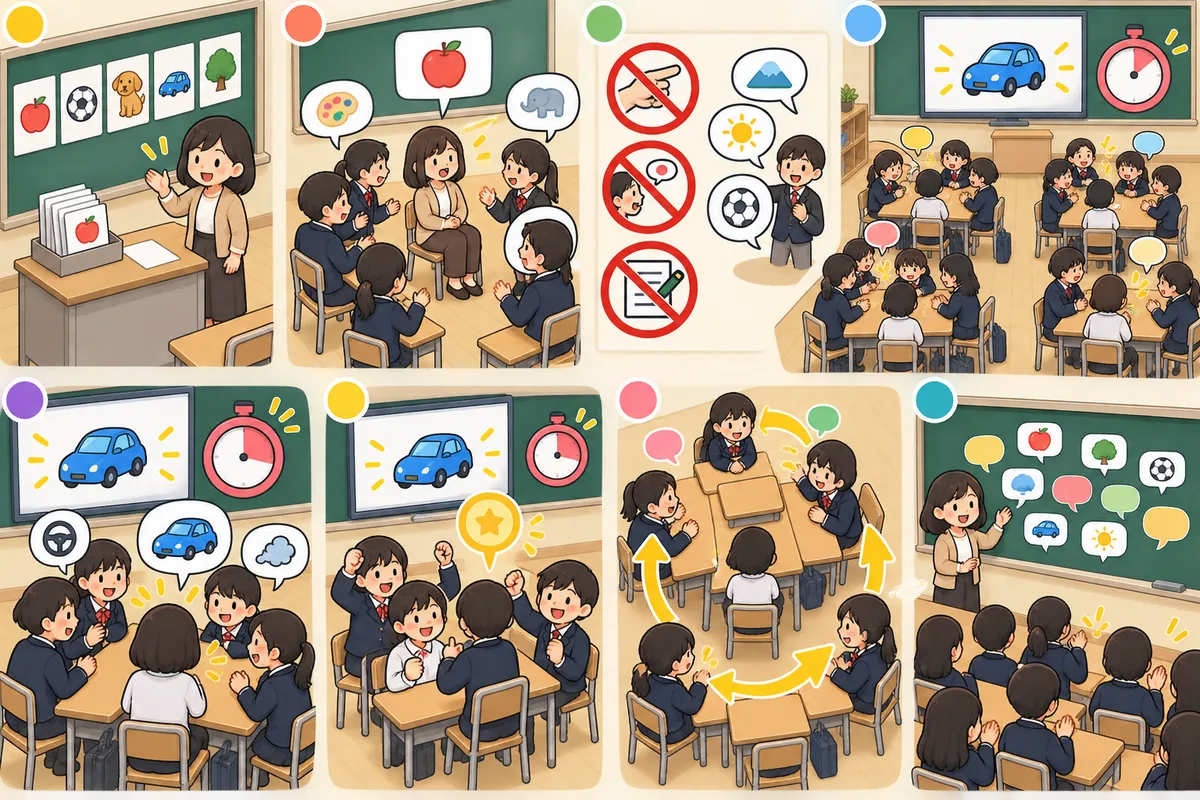 Back to the Board(背中当てゲーム)― 単語を「英語で説明する力」をチーム戦で鍛えるの教室の配置と動き方