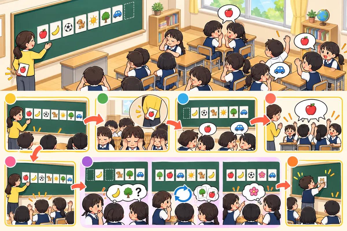 ミッシング・ゲーム ― 「なくなったカードは?」で単語を思い出させるの教室の配置と動き方