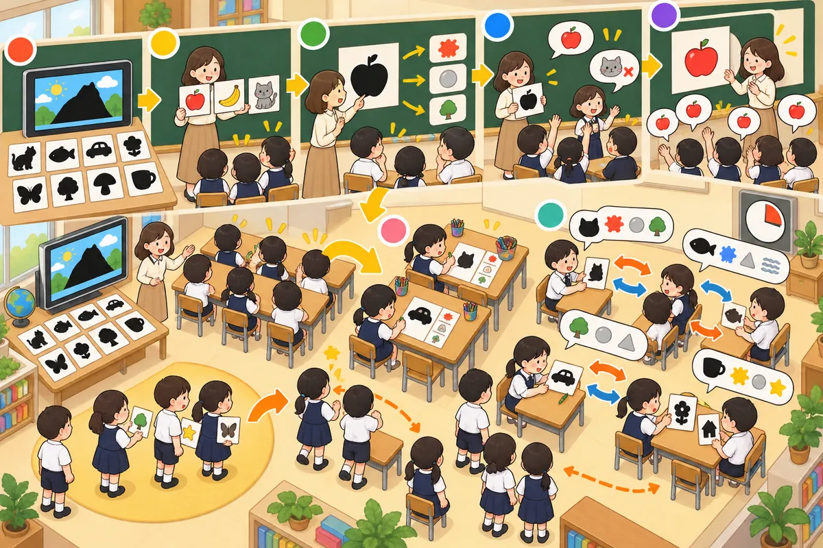 What's this? シルエットクイズ ― 影だけ見せて「なんだろう?」で英語を聞かせるの教室の配置と動き方
