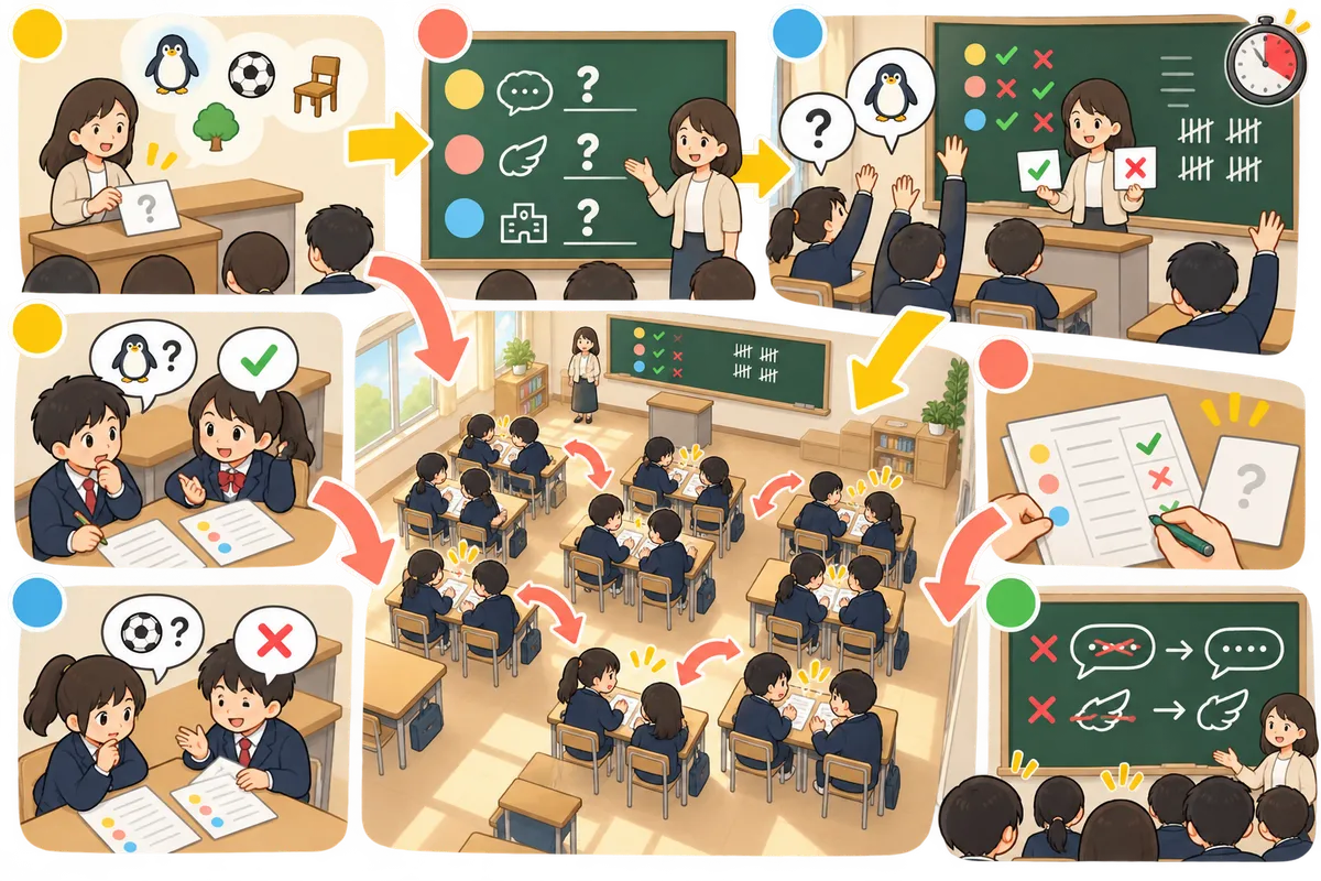 20 Questions(20の質問)― Yes/No 疑問文だけで「秘密の答え」を当てる推理ゲームの教室の配置と動き方