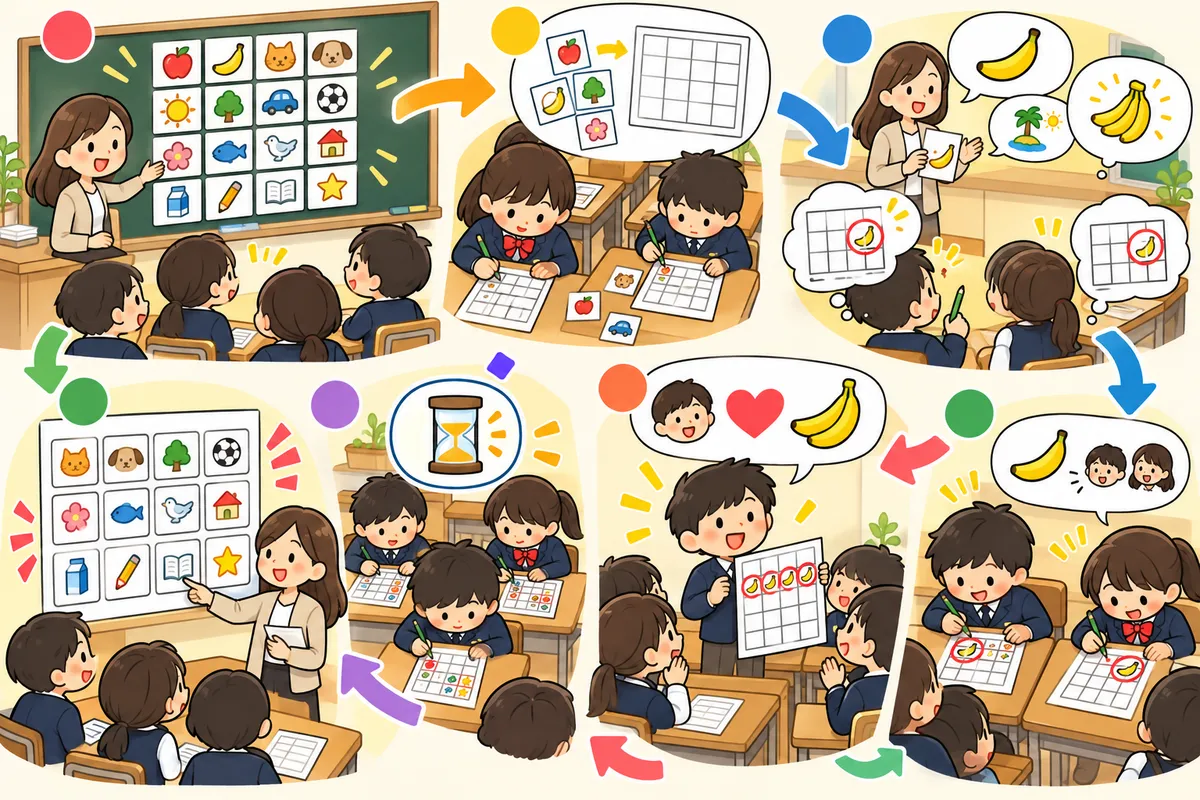 「意味を聞いて英語を探す」単語ビンゴ ― 定番ゲームを思い出す練習に変えるの教室の配置と動き方