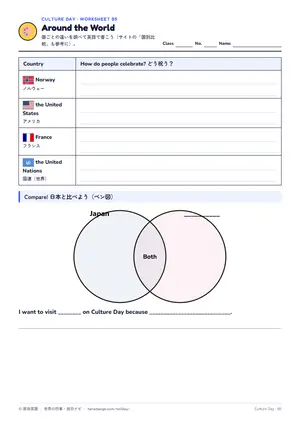 国比べのページ