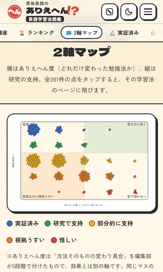 ありえへん英語学習法図鑑の2軸マップの画面（スマホ）