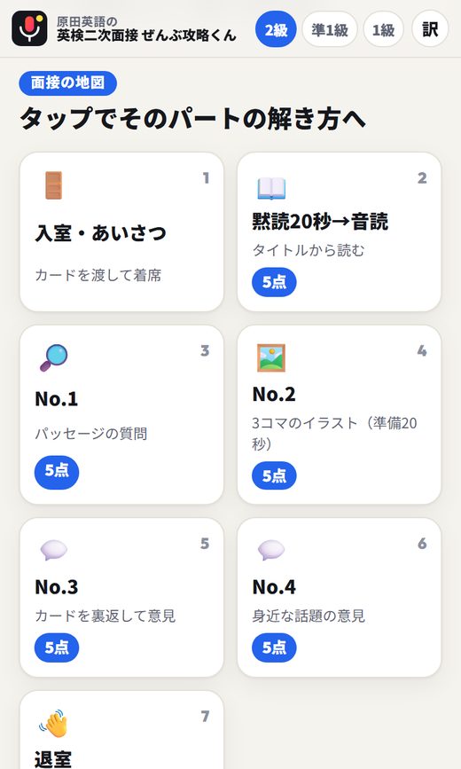 英検2級 二次面接の面接の地図（パートごとの配点）