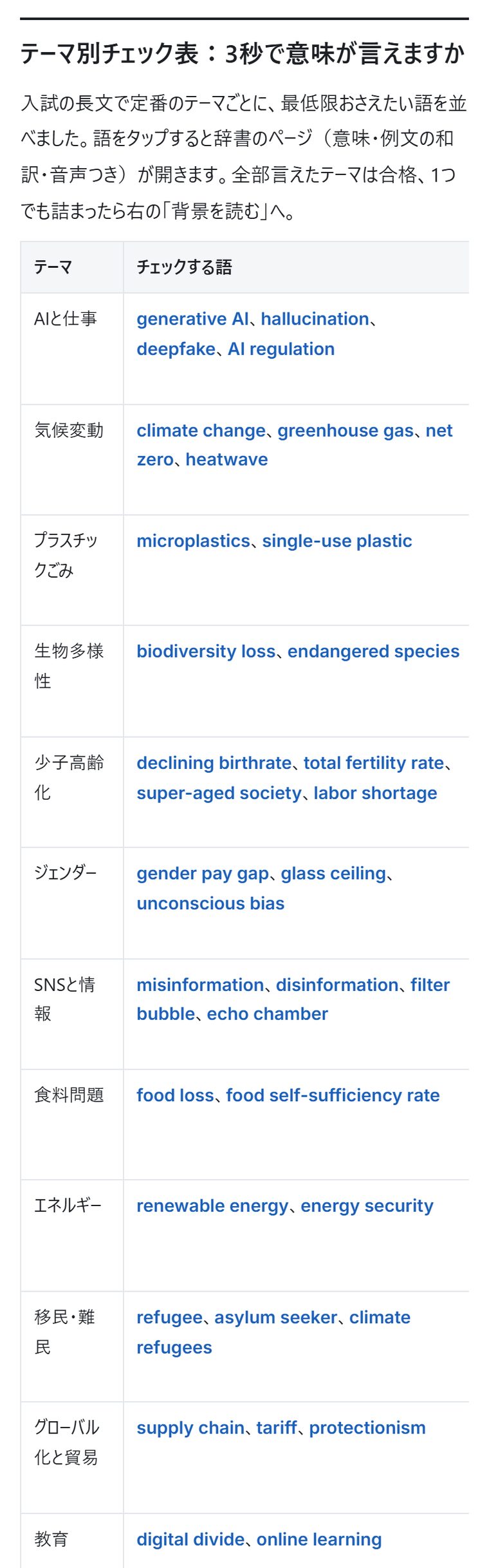 時事英語 FINAL CHECK のテーマ別チェック表