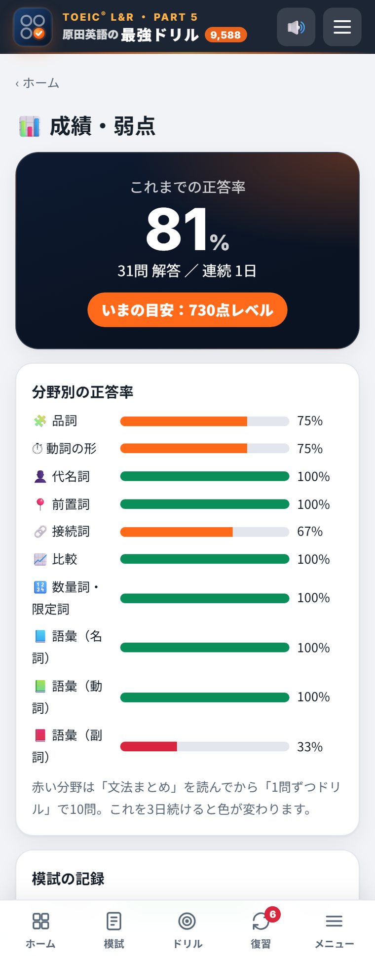 成績・弱点の画面